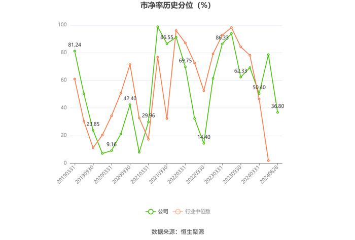 嘉应制药：2024年上半年净利润566.77万元 同比下降68.94%