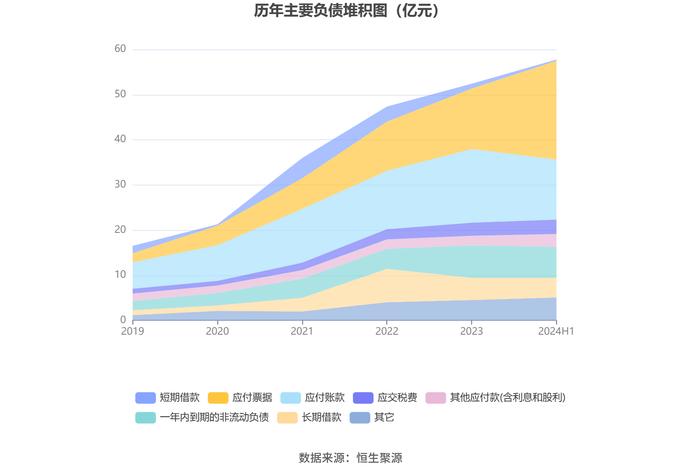 浙江鼎力：2024年上半年净利润8.24亿元 同比下降0.88%