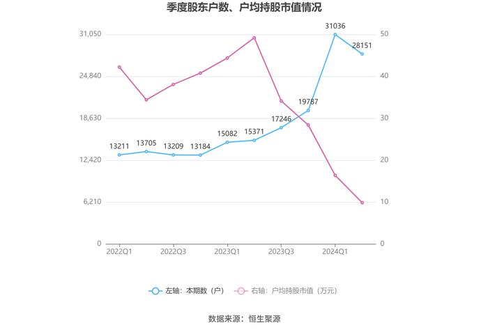 星网宇达：2024年上半年亏损1640.48万元