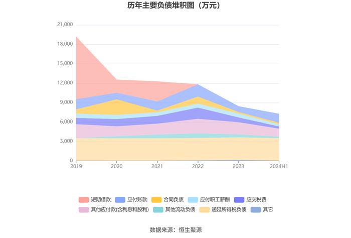 嘉应制药：2024年上半年净利润566.77万元 同比下降68.94%