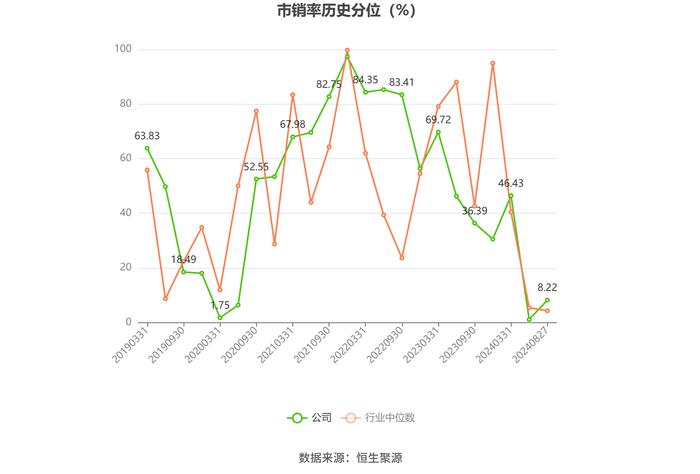 富瑞特装：2024年上半年净利润8260.56万元 同比增长367.02%