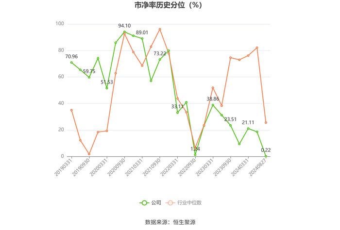 浙江鼎力：2024年上半年净利润8.24亿元 同比下降0.88%