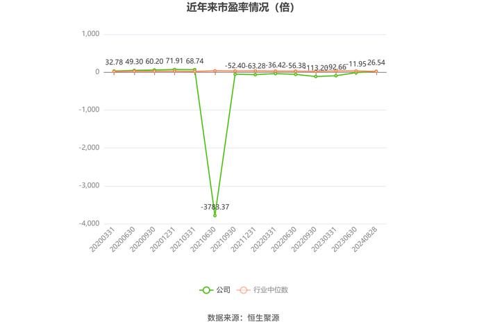 隆利科技：2024年上半年盈利5008.41万元 同比扭亏