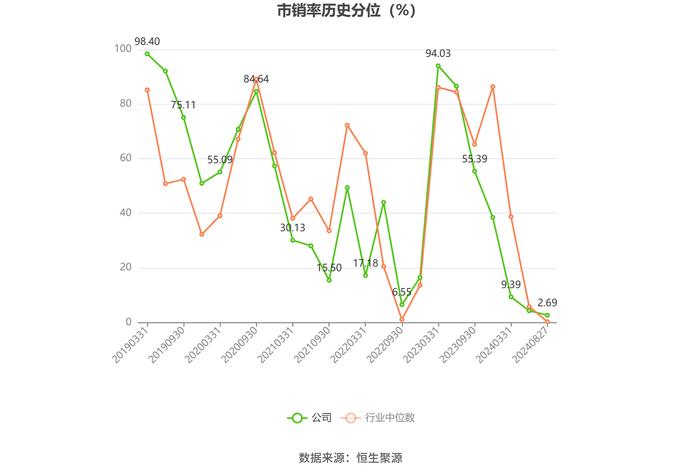 汉得信息：2024年上半年净利润同比增长172.07% 拟10派0.1元