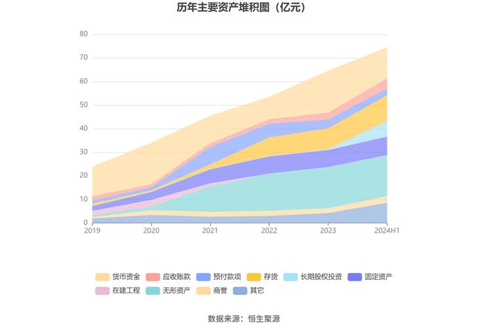 嘉友国际：2024年上半年净利润同比增长50.74% 拟10派3元