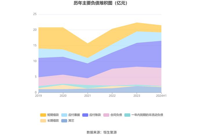 富瑞特装：2024年上半年净利润8260.56万元 同比增长367.02%