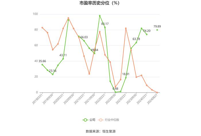 汉得信息：2024年上半年净利润同比增长172.07% 拟10派0.1元