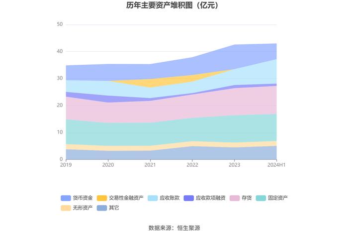 富瑞特装：2024年上半年净利润8260.56万元 同比增长367.02%