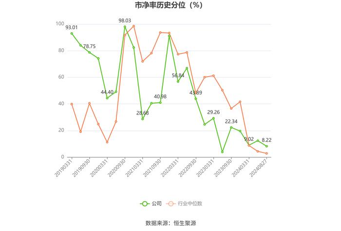 中航机载：2024年上半年净利润9.03亿元 同比下降11.84%