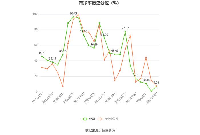 星网宇达：2024年上半年亏损1640.48万元