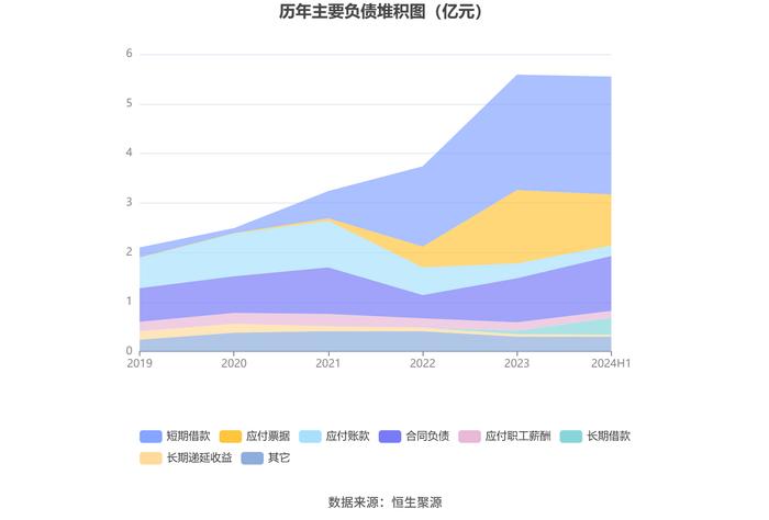 科创信息：2024年上半年亏损4003.63万元