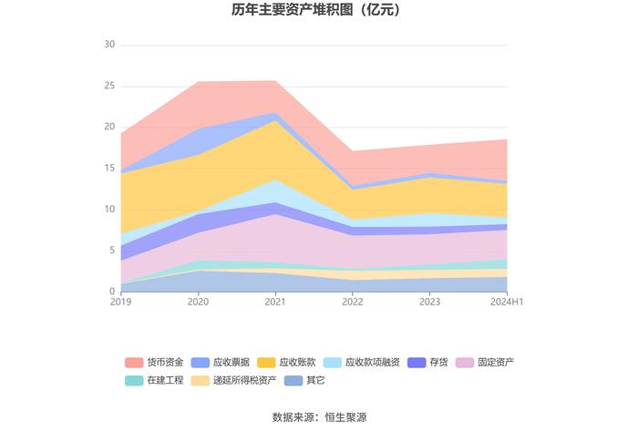 隆利科技：2024年上半年盈利5008.41万元 同比扭亏