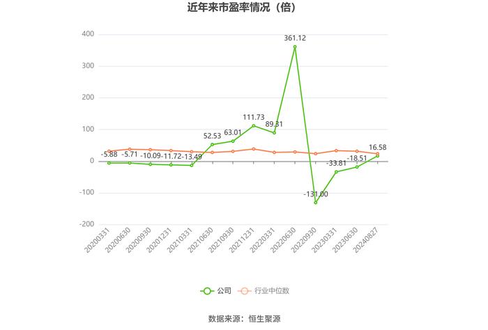 富瑞特装：2024年上半年净利润8260.56万元 同比增长367.02%