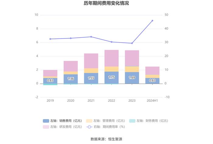 天准科技：2024年上半年亏损2624.53万元