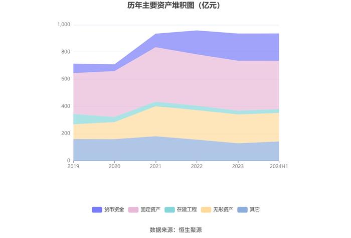 山西焦煤：2024年上半年净利润19.66亿元 同比下降56.47%