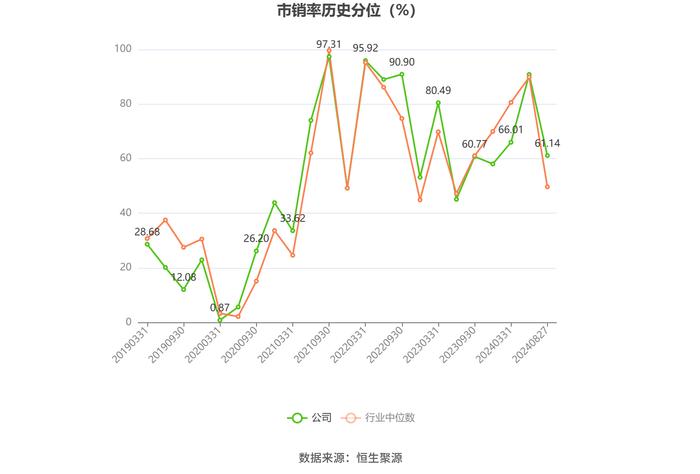 山西焦煤：2024年上半年净利润19.66亿元 同比下降56.47%