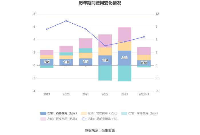 浙江鼎力：2024年上半年净利润8.24亿元 同比下降0.88%