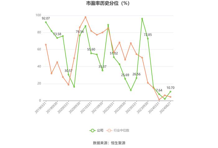 中航机载：2024年上半年净利润9.03亿元 同比下降11.84%