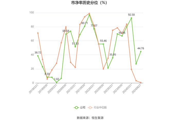 富瑞特装：2024年上半年净利润8260.56万元 同比增长367.02%