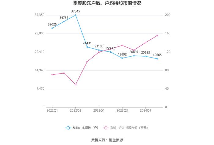 浙江鼎力：2024年上半年净利润8.24亿元 同比下降0.88%