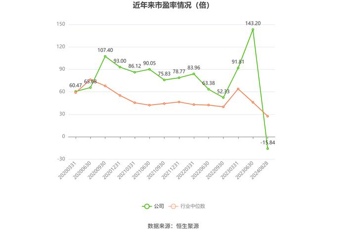 科创信息：2024年上半年亏损4003.63万元