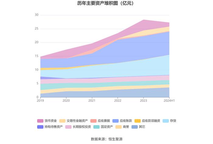 星网宇达：2024年上半年亏损1640.48万元