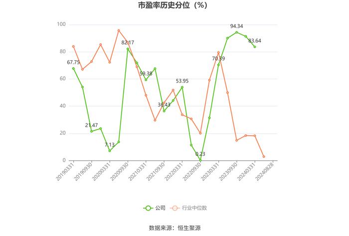 科创信息：2024年上半年亏损4003.63万元