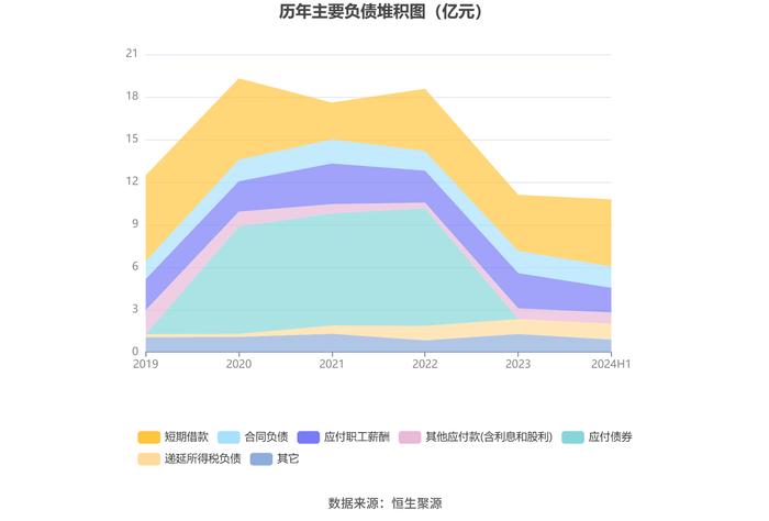 汉得信息：2024年上半年净利润同比增长172.07% 拟10派0.1元