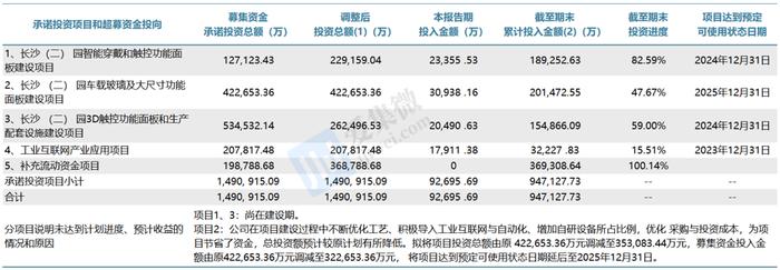 【个股价值观】蓝思科技：玻璃盖板龙头动能充足，多元布局迎终端升级浪潮