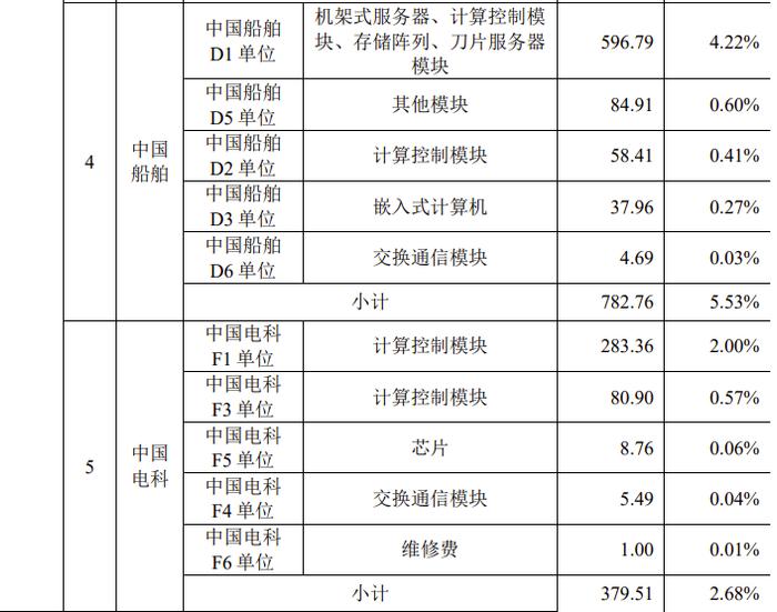 又一科创板IPO终止！