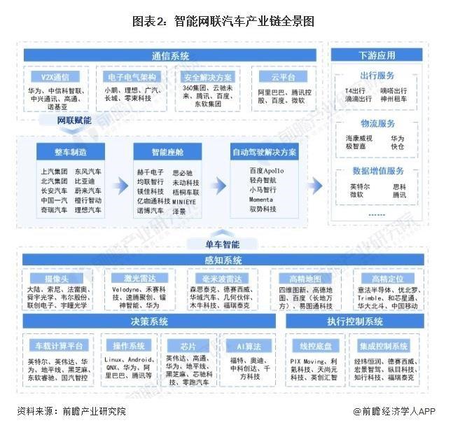 入局新能源汽车，哪些赛道还有机会？看好两大细分市场