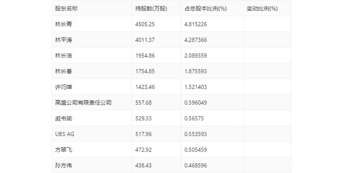 佳隆股份：2024年上半年净利润817.02万元 同比增长85.8%