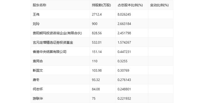 朗玛信息：2024年上半年净利润同比下降42.21% 拟10派0.1元