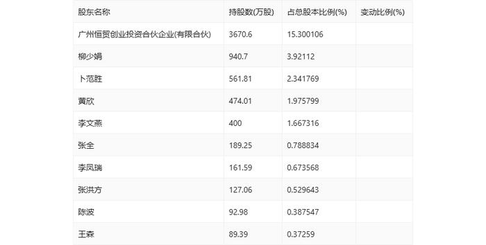 航新科技：2024年上半年净利润1610.68万元 同比增长388.50%