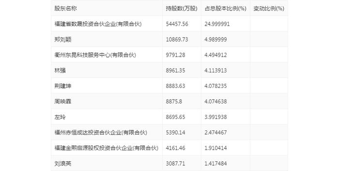 实达集团：2024年上半年净利润5132.65万元 同比增长123.60%