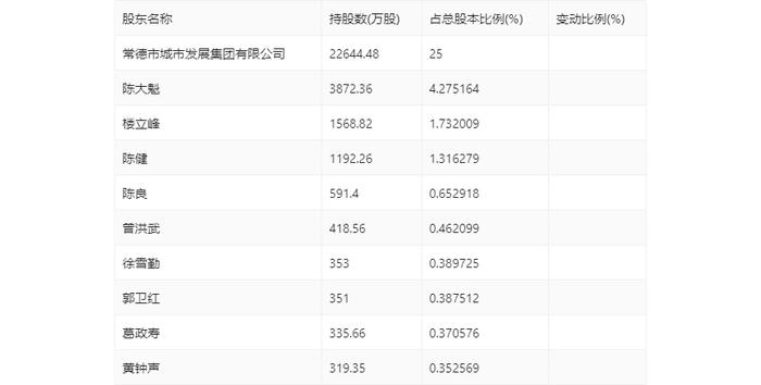 浙江众成：2024年上半年净利润3319.55万元 同比下降41.51%