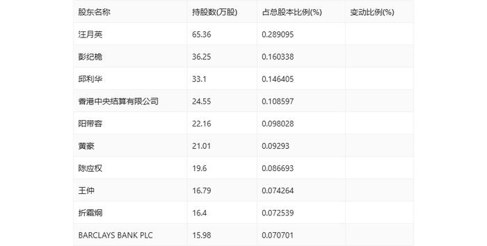 中机认检：2024年上半年净利润6821.59万元