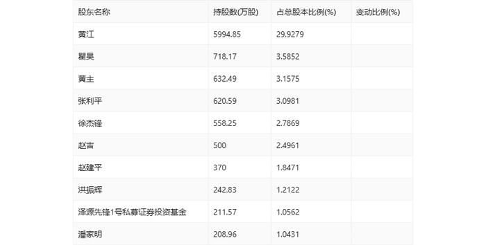 利扬芯片：2024年上半年亏损844.42万元