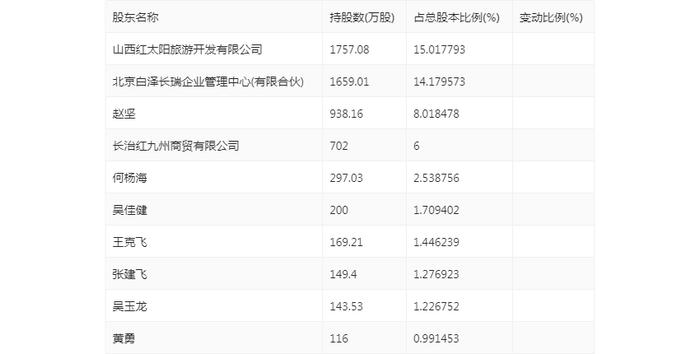 金利华电：2024年上半年盈利562.83万元 同比扭亏