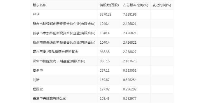 法本信息：2024年上半年净利润7396.15万元 同比增长20.92%