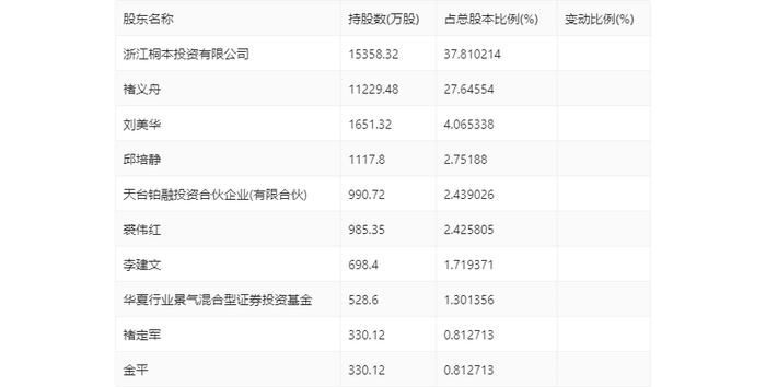 奥锐特：2024年上半年净利润1.89亿元 同比增长96.66%