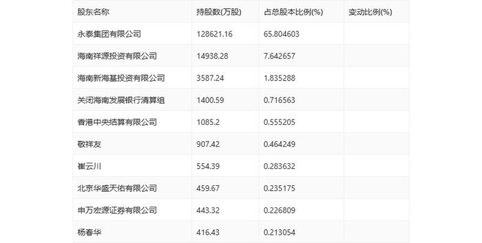 海德股份：2024年上半年净利润3.78亿元 同比下降26.63%