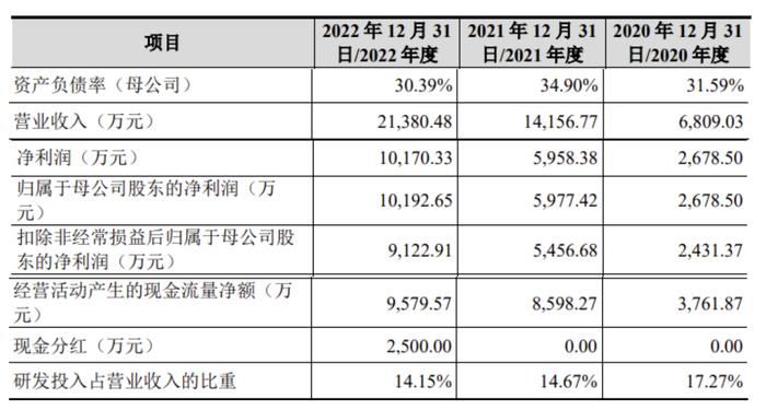 审计机构被罚、业绩增速放缓 军用电子信息装备企业兴天科技终止科创板IPO