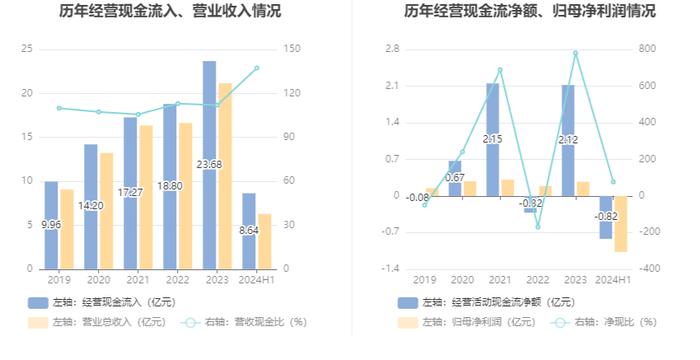 华中数控：2024年上半年亏损1.07亿元