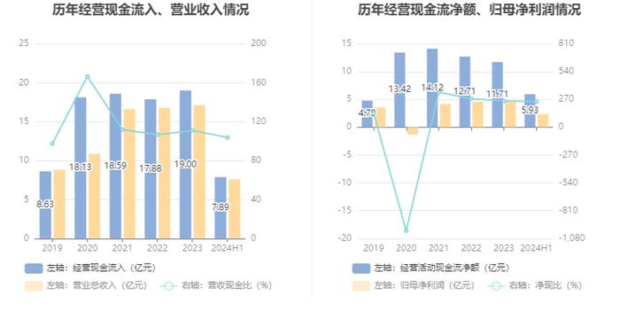 山西高速：2024年上半年净利润2.37亿元 同比下降6.86%