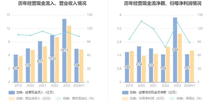 奥锐特：2024年上半年净利润1.89亿元 同比增长96.66%