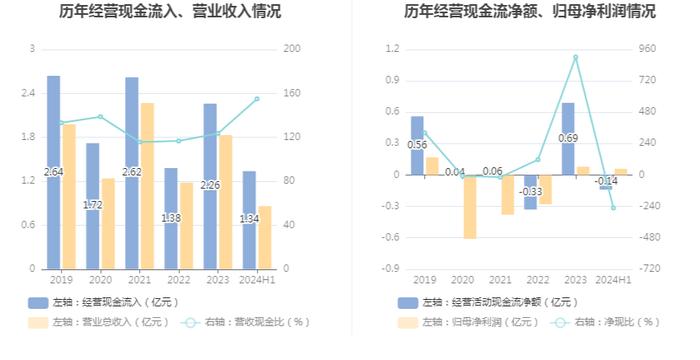 金利华电：2024年上半年盈利562.83万元 同比扭亏