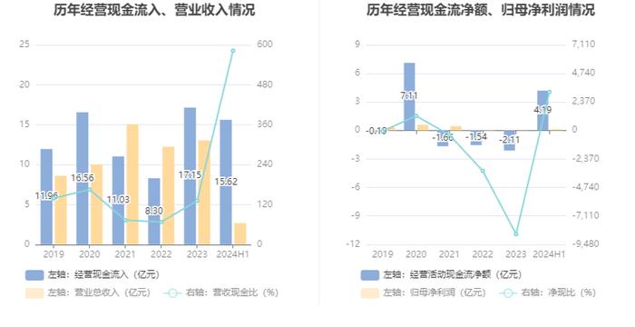 亚通股份：2024年上半年盈利1310.2万元 同比扭亏