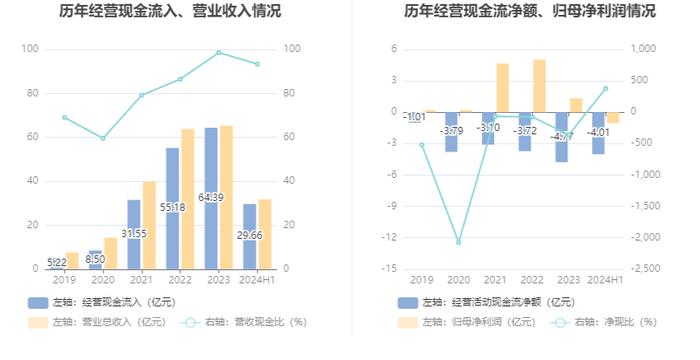 德福科技：2024年上半年亏损1.05亿元