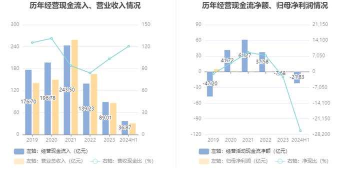 光明地产：2024年上半年净利润824.11万元 同比下降5.2%